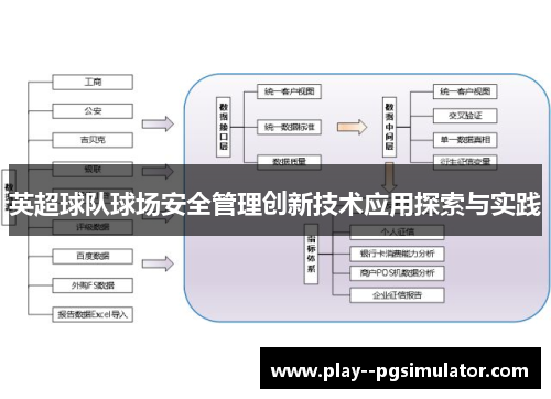 英超球队球场安全管理创新技术应用探索与实践
