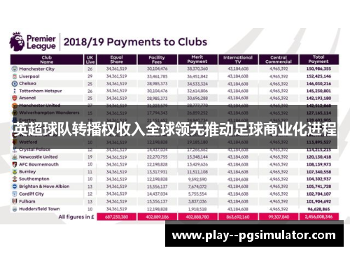 英超球队转播权收入全球领先推动足球商业化进程 英超球队转播权收入全球领先推动足球商业化进程