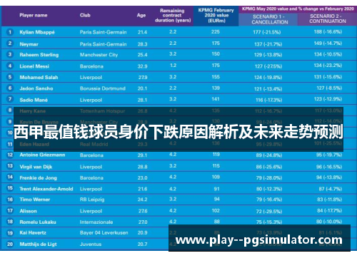 西甲最值钱球员身价下跌原因解析及未来走势预测