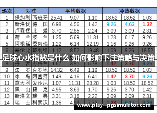 足球心水指数是什么 如何影响下注策略与决策 足球心水指数是什么 如何影响下注策略与决策