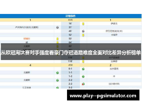 从欧冠淘汰赛对手强度看豪门夺冠道路难度全面对比差异分析榜单