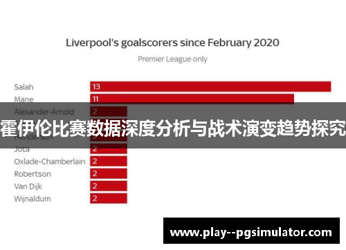 霍伊伦比赛数据深度分析与战术演变趋势探究 霍伊伦比赛数据深度分析与战术演变趋势探究