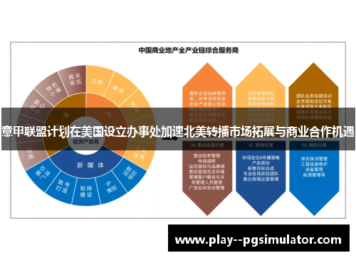 意甲联盟计划在美国设立办事处加速北美转播市场拓展与商业合作机遇
