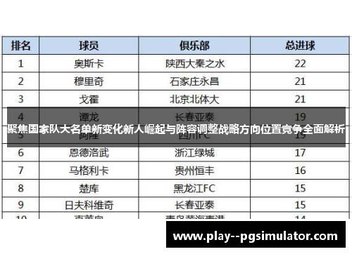 聚焦国家队大名单新变化新人崛起与阵容调整战略方向位置竞争全面解析